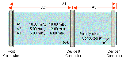 ATA/IDE Hard Drive cable and pin outs, connector location IDE cable drawing